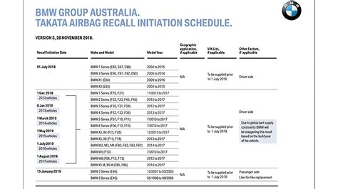 bmw junction box recall|BMW takata emissions recall.